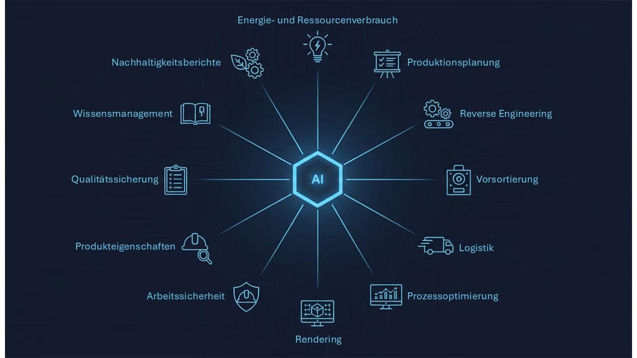 KI-Potenzialanalysen in KMU gestartet